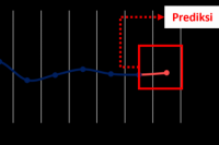 prediksi